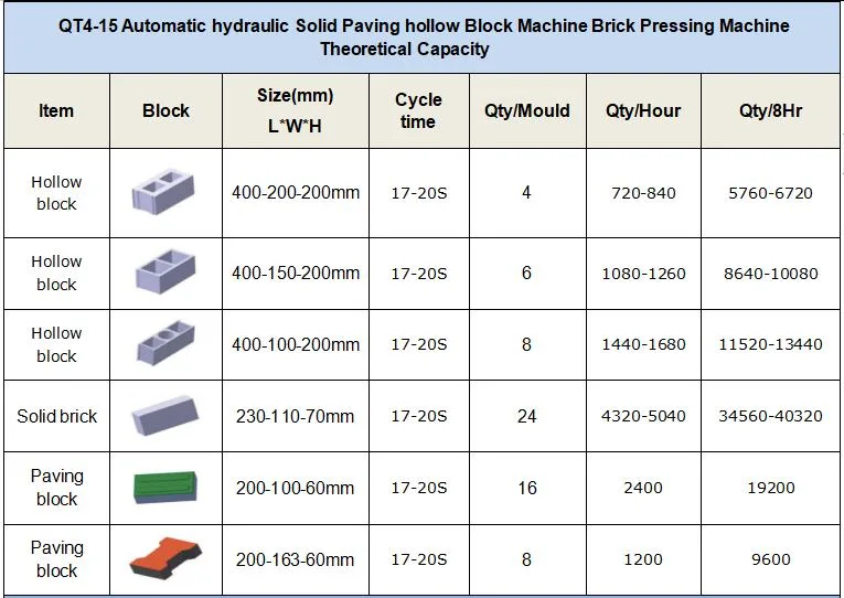 Manufacturer Supply Qt4-15 Automatic Hydraulic Pressure Sand Stone Fly Ash Hollow Paving Curbstone AAC Cement Concrete Block Brick Making Construction Equipment