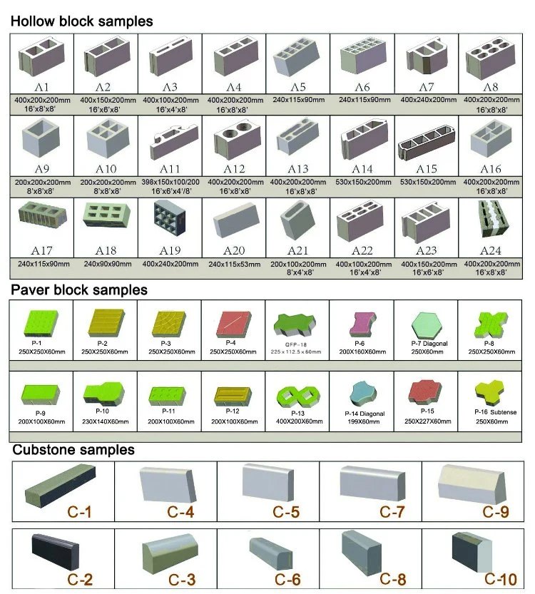 Concrete Cement Block Making Machine Price List / Brick Making Equipment