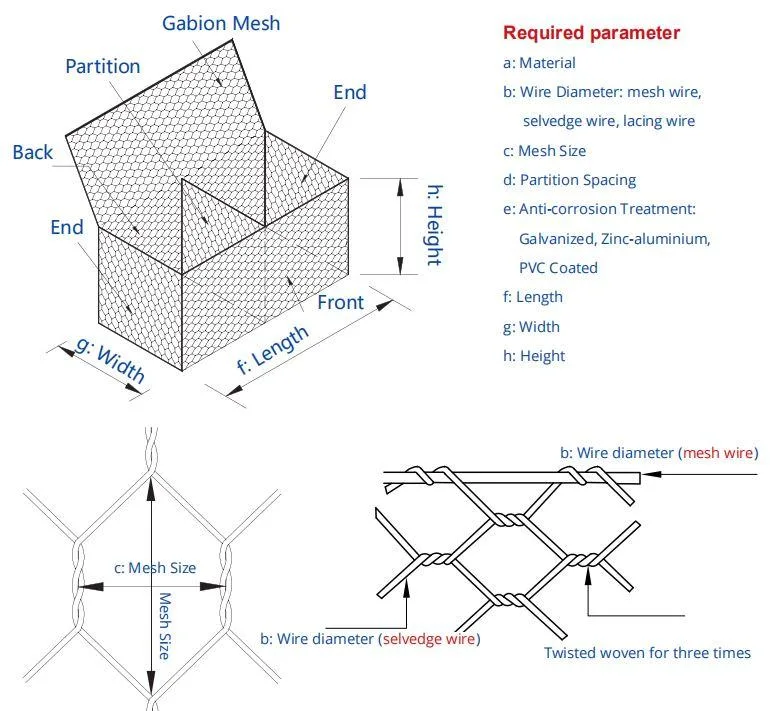 Hexagon PVC Wire Mesh for Protection Retaining Wall Block Mold